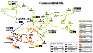 Flandernrundfahrt 2012 Radreise